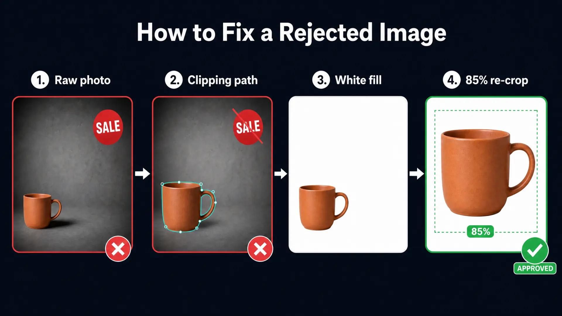 Photoshop layer masking service for soft edges, hair details, and non-destructive editing